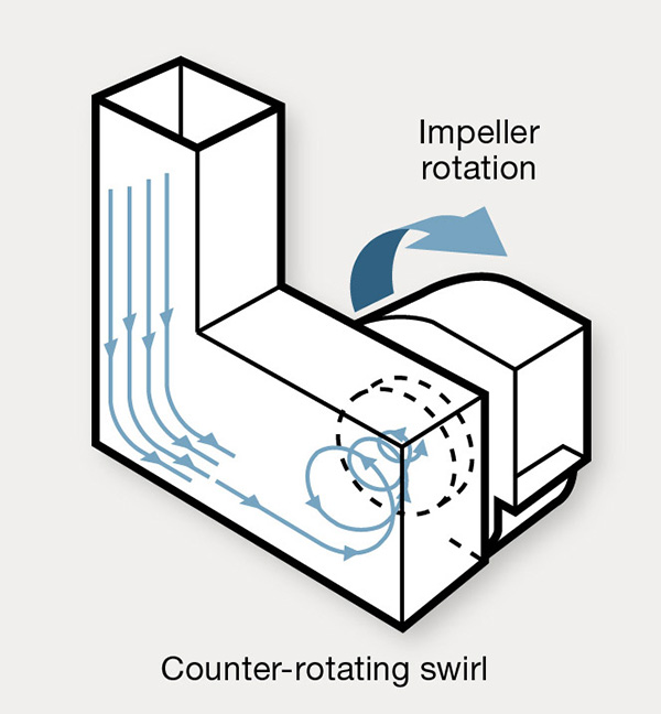 FIGURE 4. Example of a forced inlet vortex. Source: AMCA Publication 201-02 (R2011), Fans and Systems